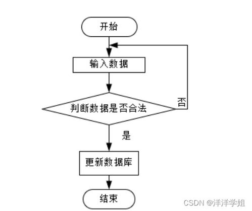 基于Spring Boot的社區老人健康服務跟蹤系統設計與計算機系統集成實踐