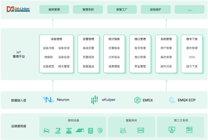 云邊協同賦能智慧園區 EMQ與南洋萬邦聯合方案引領數據價值釋放