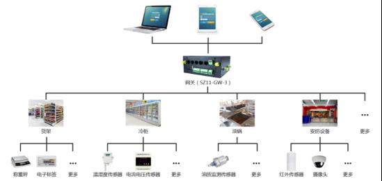 順舟智能發布智慧便利店物聯網解決方案，引領計算機系統集成服務新趨勢