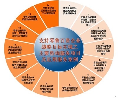 財(cái)務(wù)管理顧問(wèn)_環(huán)宇立信(在線咨詢)_武昌財(cái)務(wù)管理顧問(wèn)