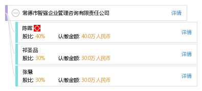 常德市智強(qiáng)企業(yè)管理咨詢(xún)有限責(zé)任公司