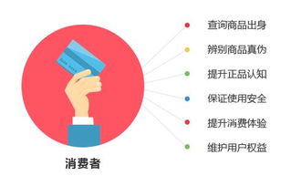 二維碼防偽標簽在各行業(yè)領域的應用與管理咨詢服務的價值